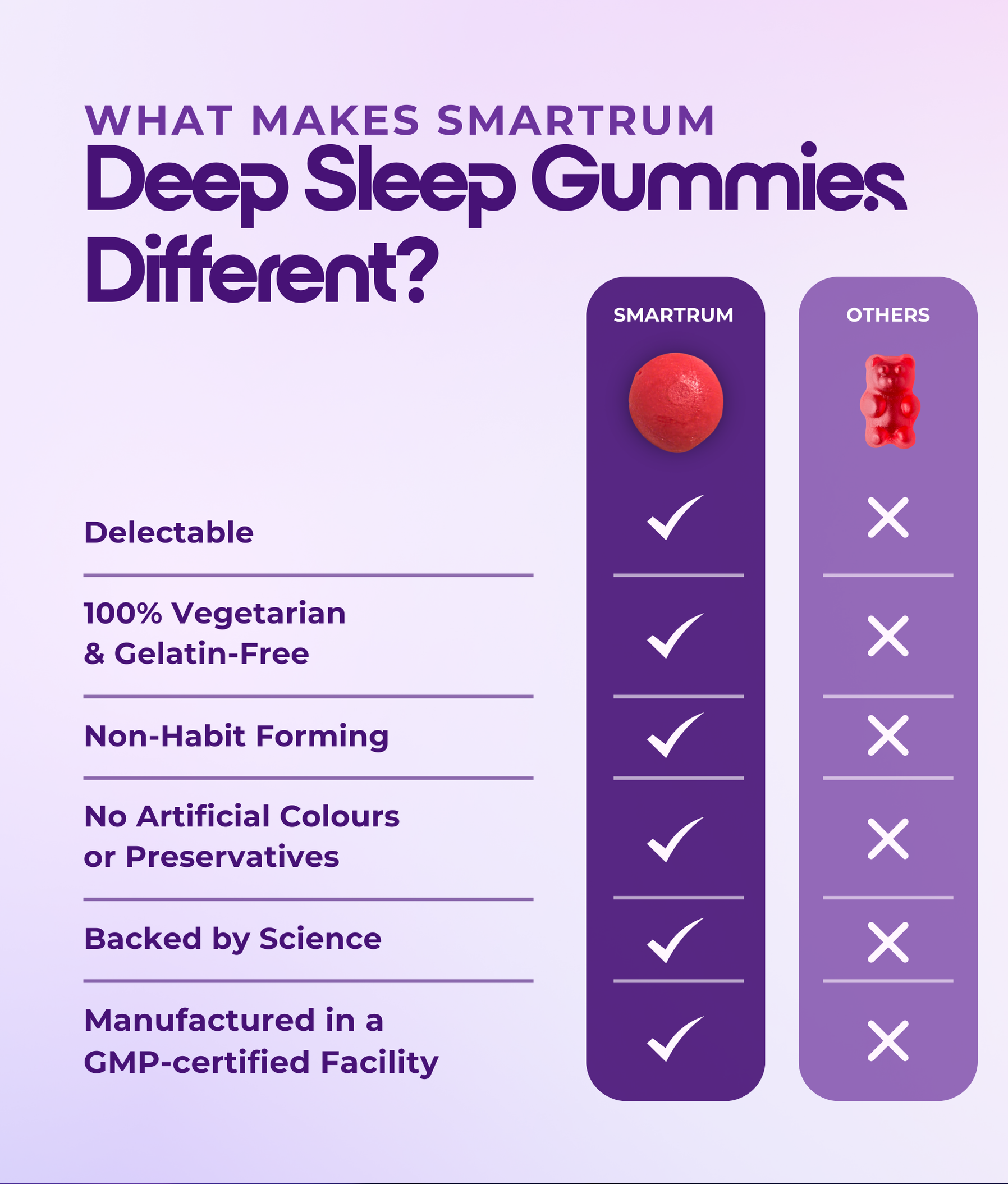 Smartrum Deep Sleep