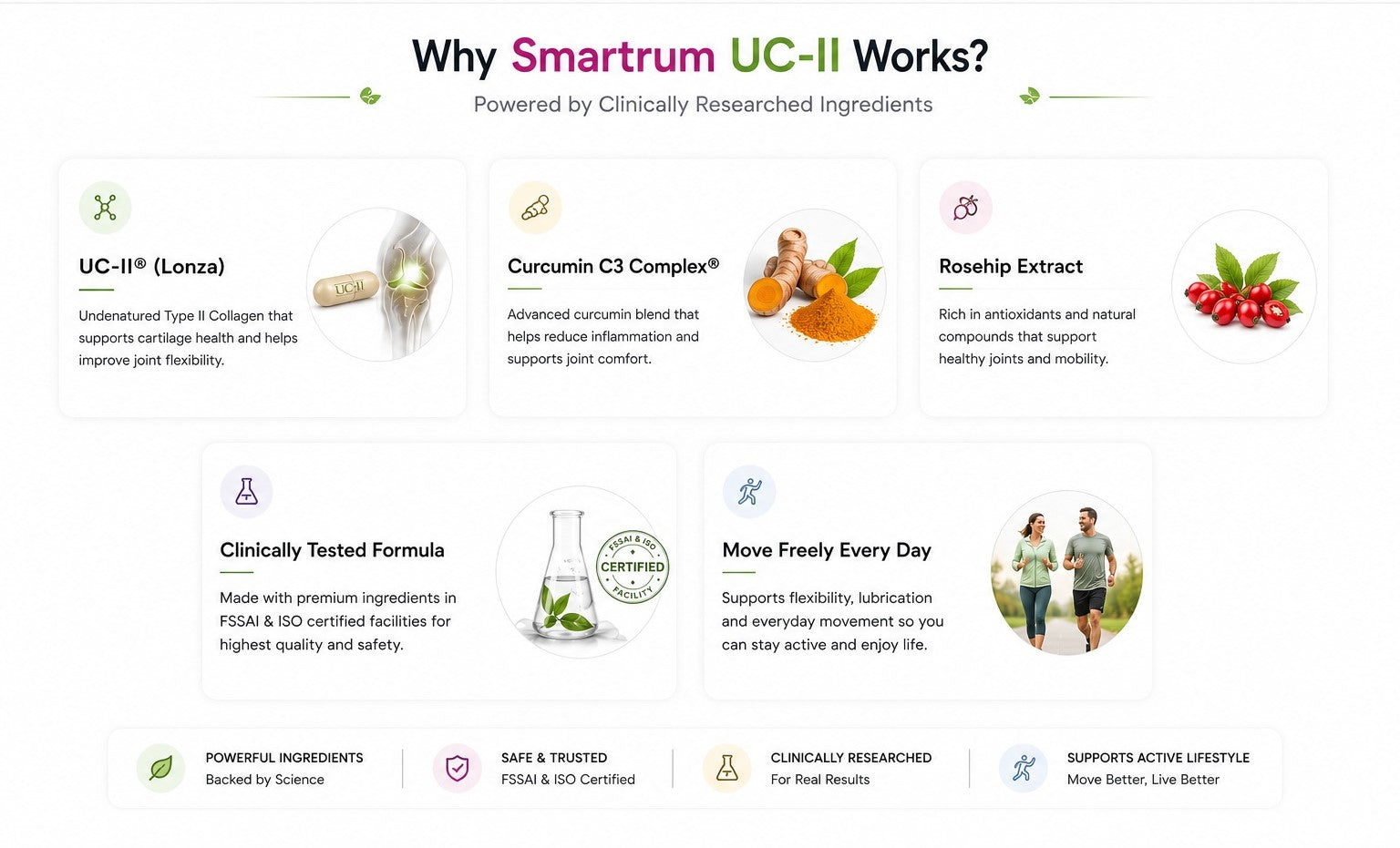 Smartrum UC-II